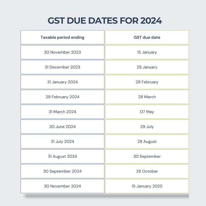 GST Due Dates for 2024