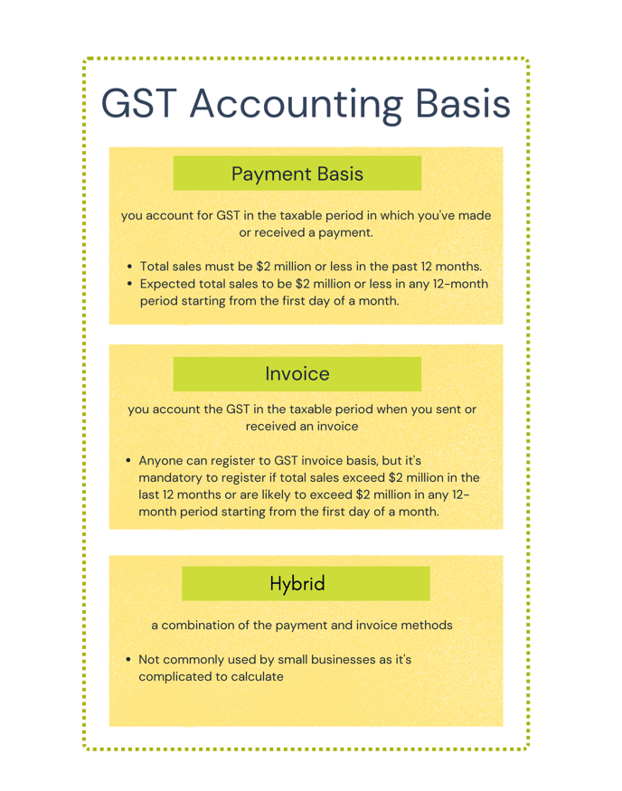 GST accounting basis_converted