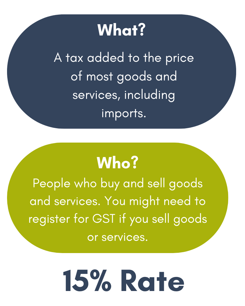 guide-to-gst-registration